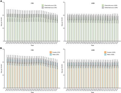 Temporal Trends in the Incidence and Disability Adjusted Life Years of Schizophrenia in China Over 30 Years